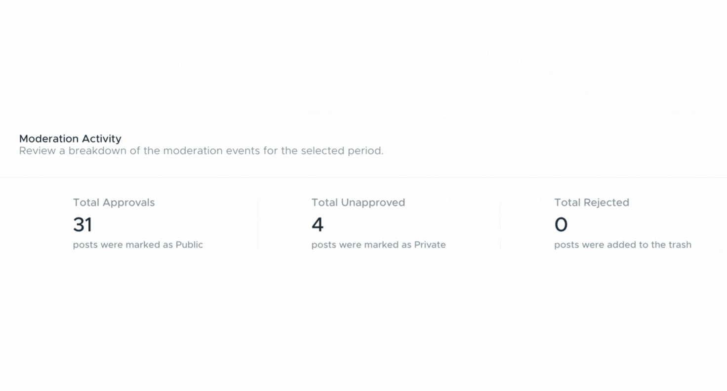 Insights_-_Moderation_sections_-_13th_September_2022__3_.gif